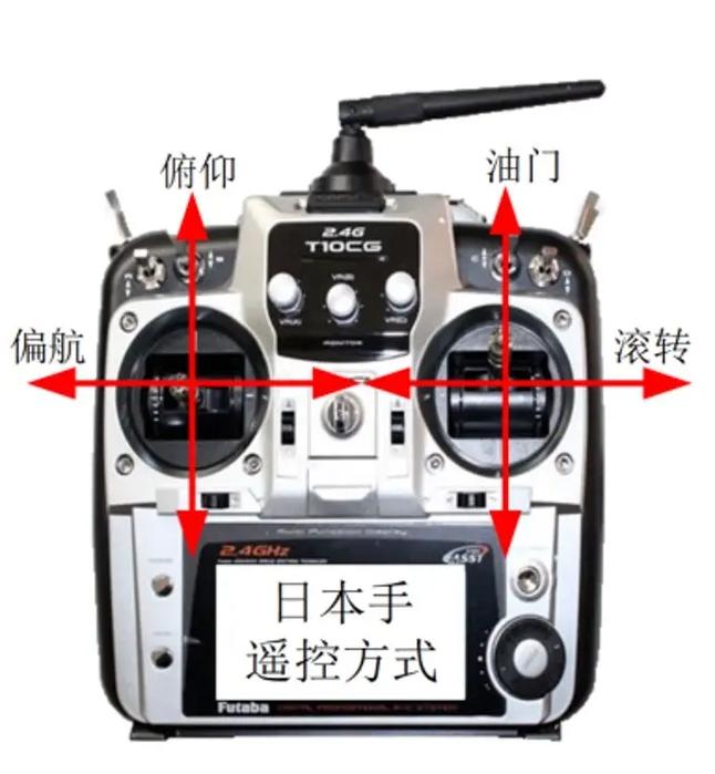 四旋翼无人机配件软件如何选？-第3张图片-广州国自机器人