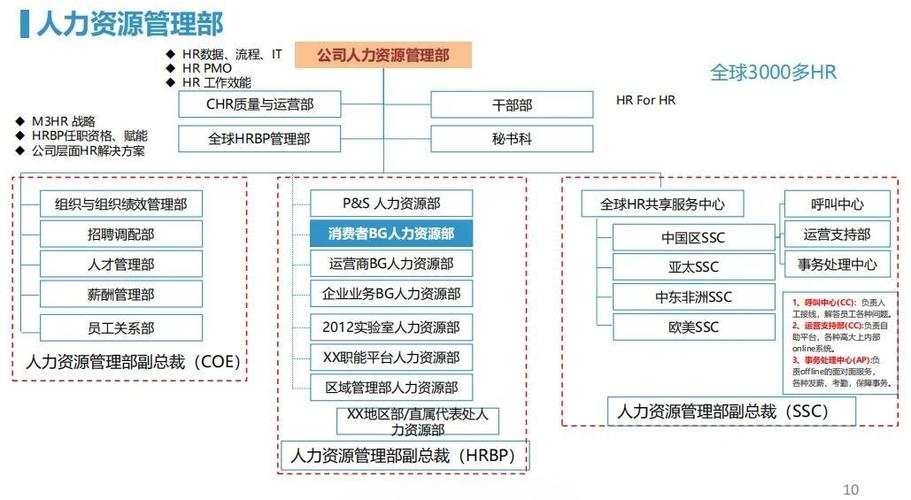 华为人工智能组织架构-第1张图片-广州国自机器人