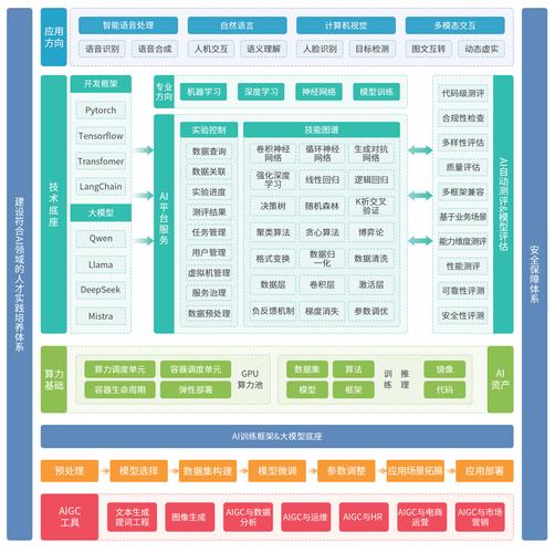 华为人工智能组织架构-第2张图片-广州国自机器人