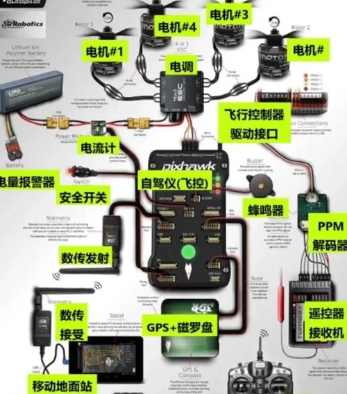 无人机用什么控制系统？-第1张图片-广州国自机器人