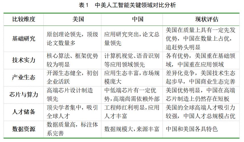 中美AI发展差异究竟在哪些方面？-第1张图片-广州国自机器人
