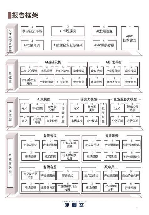 人工智能产业化，如何找到有效途径？-第3张图片-广州国自机器人