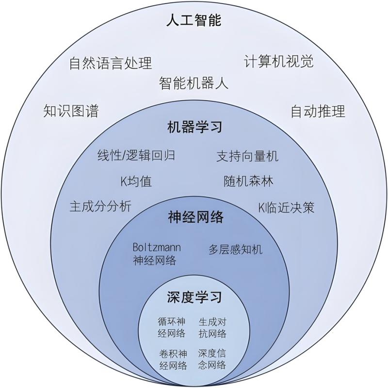 控制与人工智能,谁主导谁?-第1张图片-广州国自机器人 控制与人工智能,谁主导谁?-第1张图片-广州国自机器人