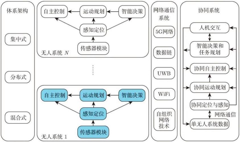控制与人工智能，谁主导谁？-第2张图片-广州国自机器人
