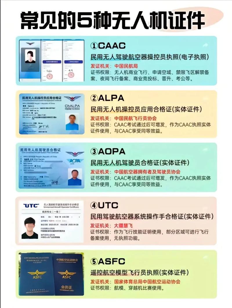 无人机测绘飞行器需什么资质？-第1张图片-广州国自机器人