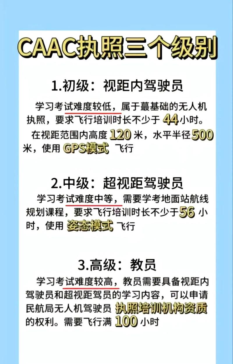 无人机测绘飞行器需什么资质？-第2张图片-广州国自机器人