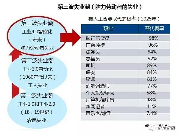 哪些行业会被人工智能淘汰?-第2张图片-广州国自机器人 哪些行业会被人工智能淘汰?-第2张图片-广州国自机器人