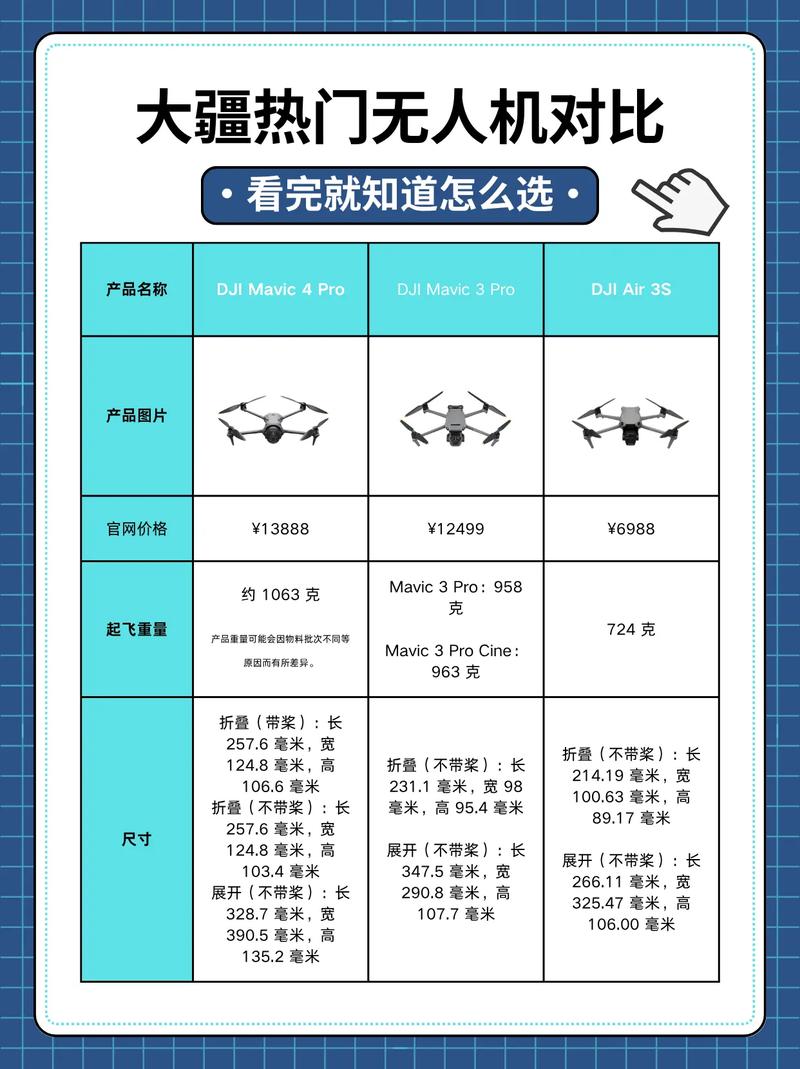 大疆无人机在美国市场评价如何？-第1张图片-广州国自机器人