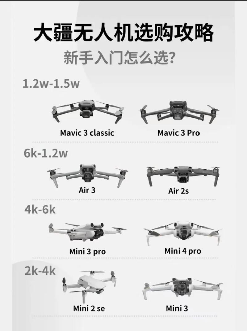 大疆无人机在美国市场评价如何？-第3张图片-广州国自机器人