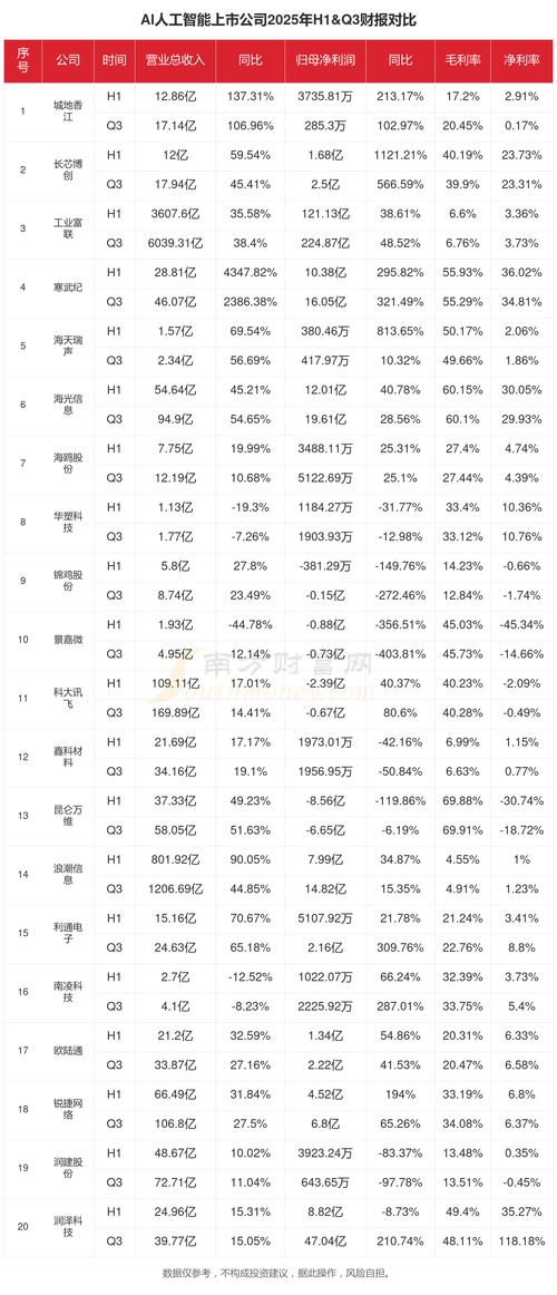 AI上市公司哪家强？-第2张图片-广州国自机器人