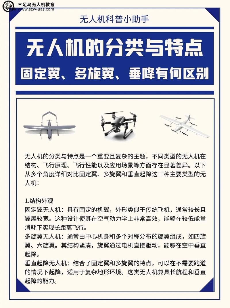 工业级无人机市场痛点-第3张图片-广州国自机器人