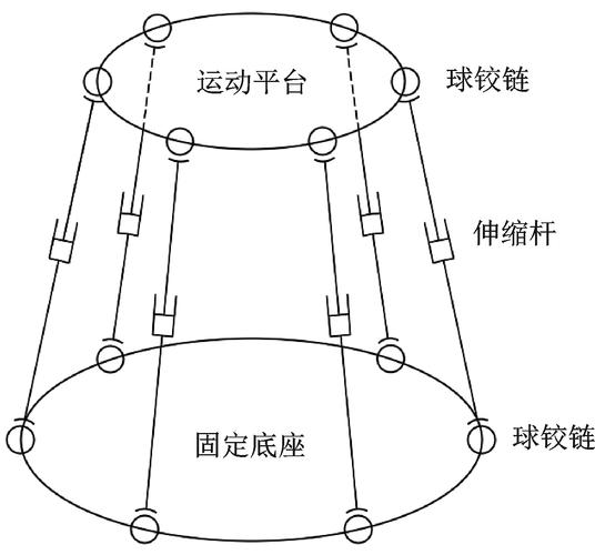 并联机器人理论核心是什么?-第1张图片-广州国自机器人 并联机器人理论核心是什么?-第1张图片-广州国自机器人
