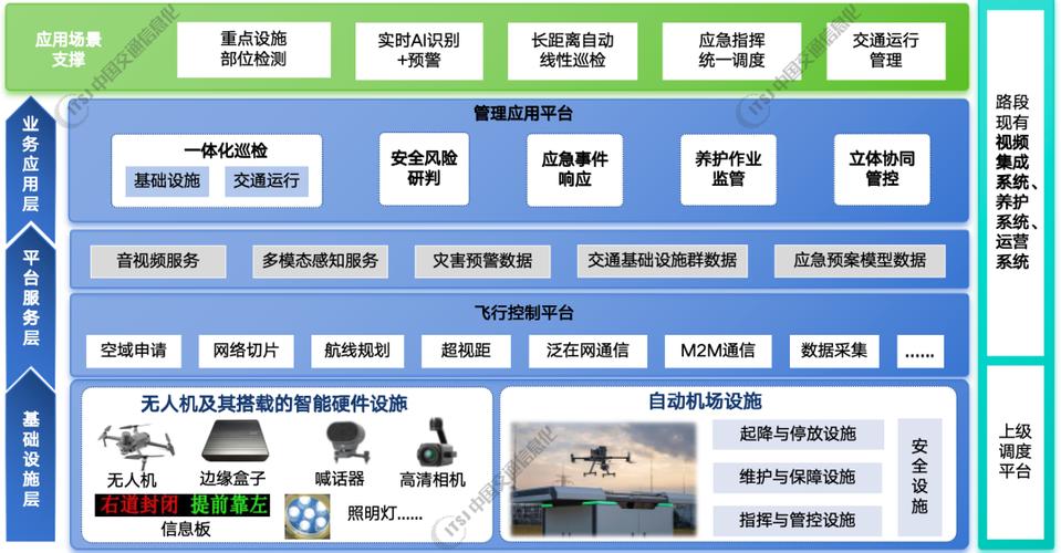 无人机系统由哪些核心部分组成？-第2张图片-广州国自机器人
