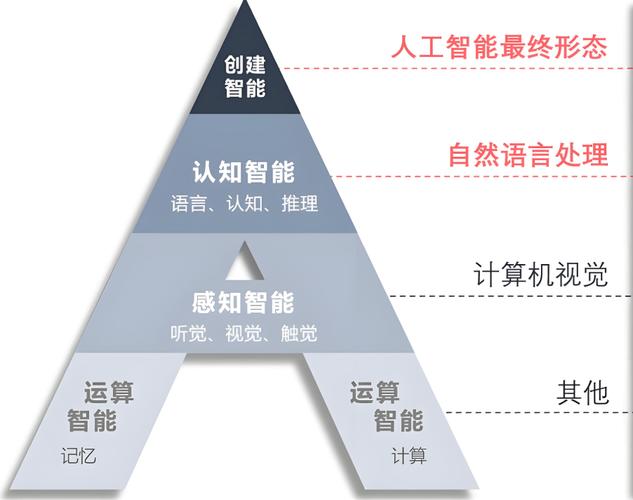 AI算法诞生源于什么核心驱动力?-第1张图片-广州国自机器人 AI算法诞生源于什么核心驱动力?-第1张图片-广州国自机器人
