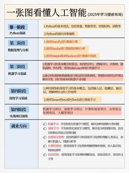 人工智能技术究竟该如何理解?-第2张图片-广州国自机器人 人工智能技术究竟该如何理解?-第2张图片-广州国自机器人