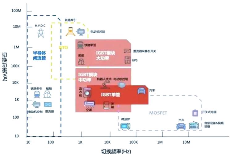 功率半导体与人工智能如何协同演进?-第1张图片-广州国自机器人 功率半导体与人工智能如何协同演进?-第1张图片-广州国自机器人
