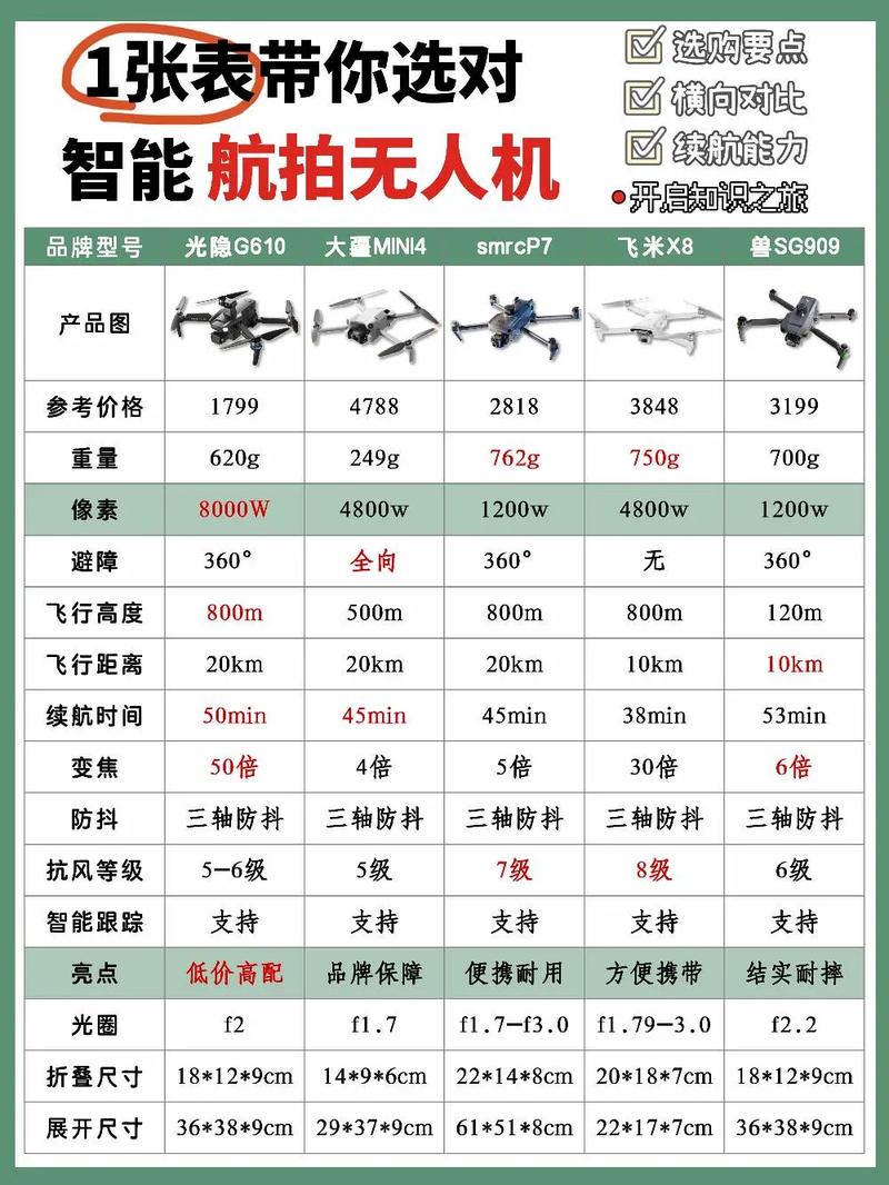 买个测绘无人机多少钱-第3张图片-广州国自机器人
