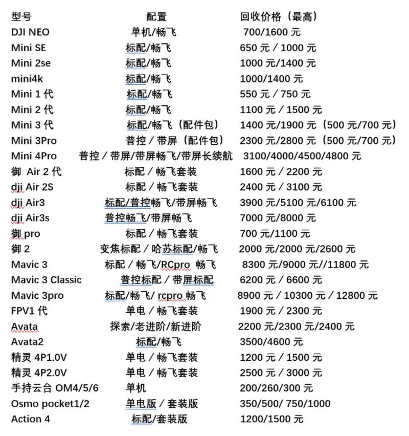 大疆无人机如何安全回收?-第3张图片-广州国自机器人 大疆无人机如何安全回收?-第3张图片-广州国自机器人