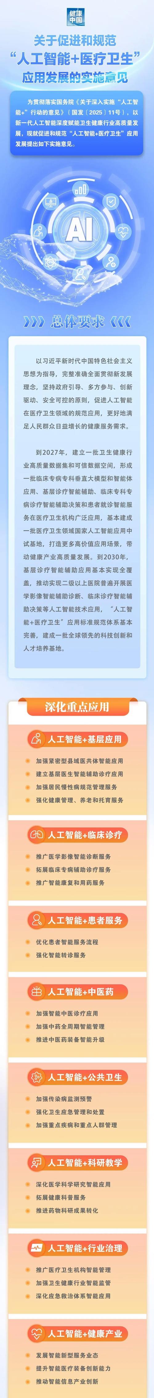 AI健康建议，靠谱吗？-第1张图片-广州国自机器人