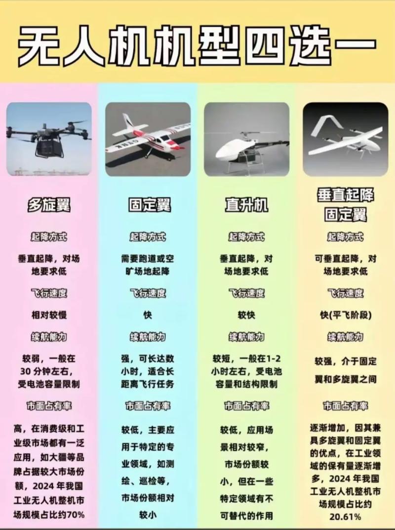 无人机与载人飞机的核心区别是什么？-第2张图片-广州国自机器人