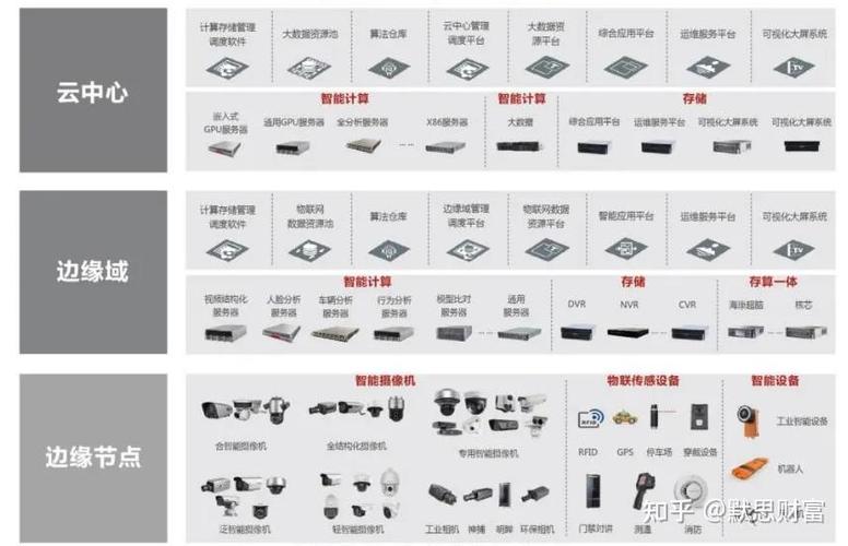 海康威视人工智能排名如何？-第2张图片-广州国自机器人