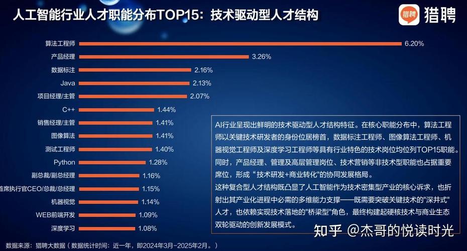 人工智能专业薪资真的高吗？-第2张图片-广州国自机器人