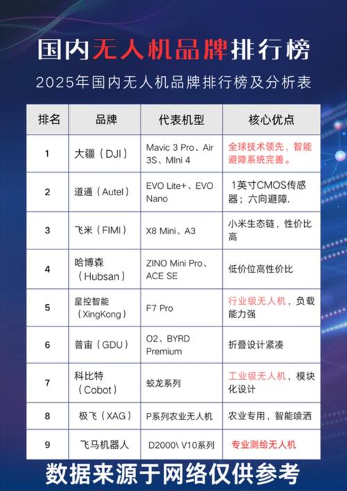 无人机企业排名如何？-第1张图片-广州国自机器人
