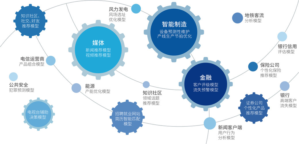 人工智能领域如何实现共同发展？-第2张图片-广州国自机器人