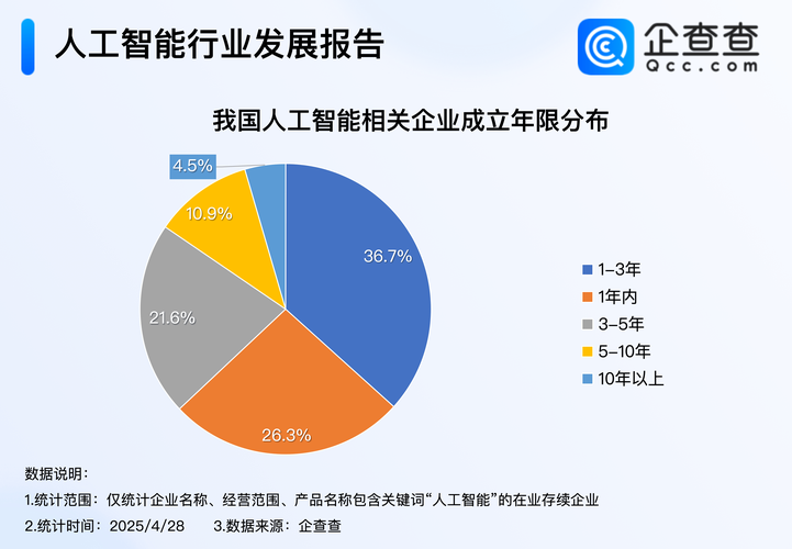人工智能领域如何实现共同发展？-第3张图片-广州国自机器人