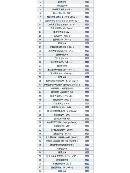 国外人工智能硕士排名哪家强?-第1张图片-广州国自机器人 国外人工智能硕士排名哪家强?-第1张图片-广州国自机器人