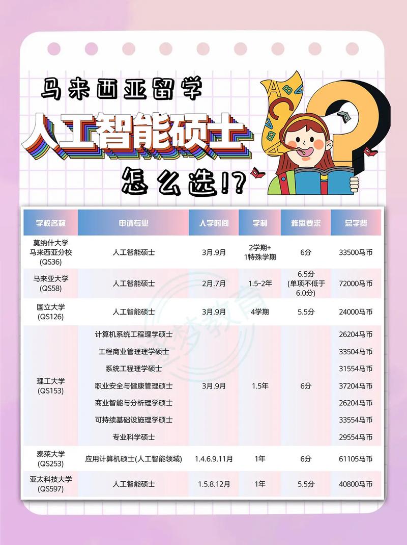 国外人工智能硕士排名哪家强?-第3张图片-广州国自机器人 国外人工智能硕士排名哪家强?-第3张图片-广州国自机器人