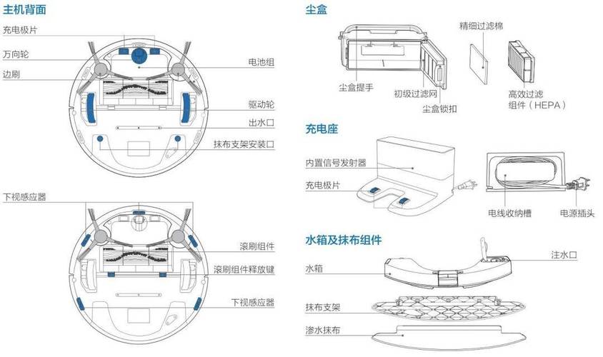 扫地机器人如何实现自主清扫?-第1张图片-广州国自机器人 扫地机器人如何实现自主清扫?-第1张图片-广州国自机器人