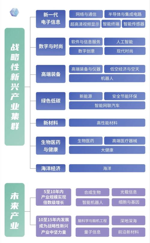 龙华人工智能产业规划-第3张图片-广州国自机器人