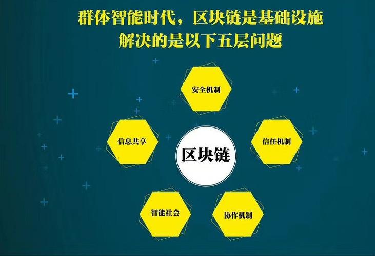 区块链与AI，泡沫何时破灭？-第1张图片-广州国自机器人