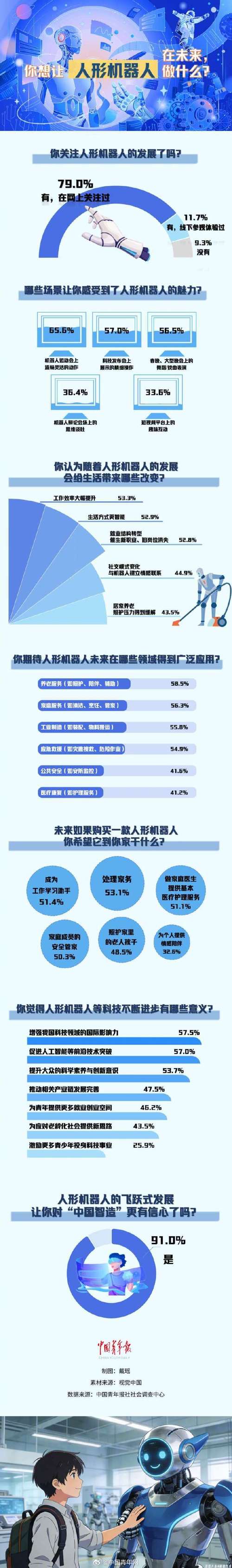 AI人才为何如此稀缺？-第2张图片-广州国自机器人