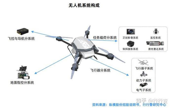 无人机如何实现飞行与控制？-第3张图片-广州国自机器人