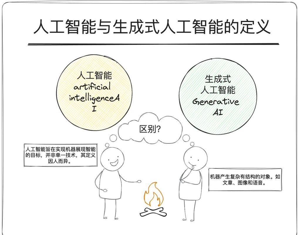 AI入医学，伦理边界在哪？-第1张图片-广州国自机器人