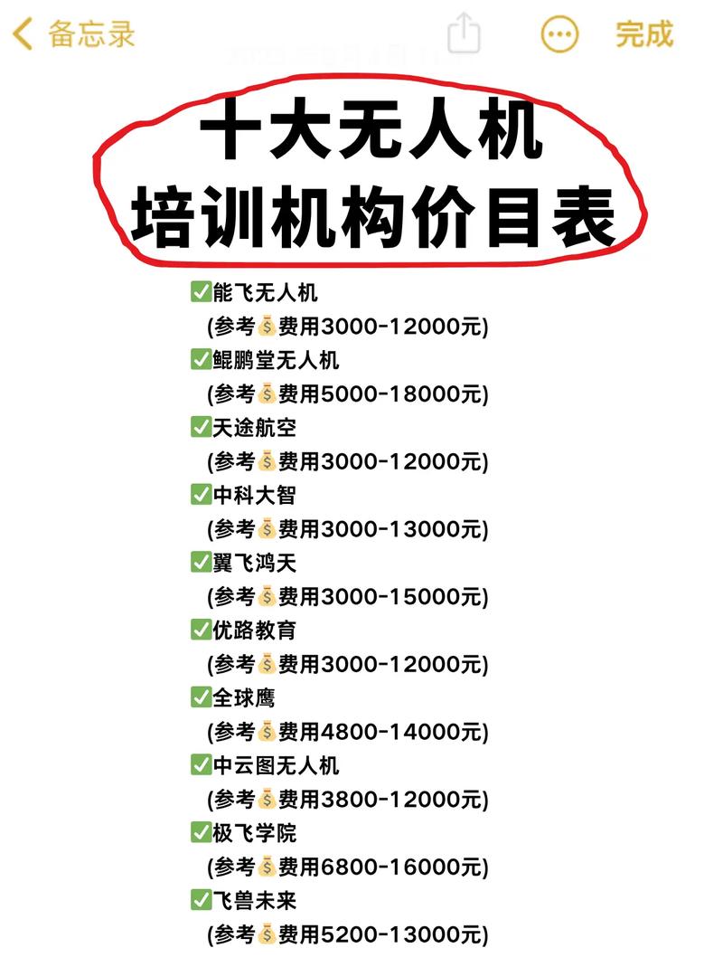 全国无人机培训机构有哪些？-第3张图片-广州国自机器人
