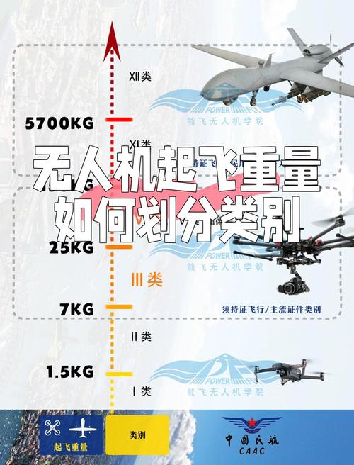 无人机凭何超越传统飞机？-第2张图片-广州国自机器人