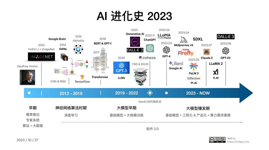 我国人工智能发展经历了哪些关键阶段？-第3张图片-广州国自机器人