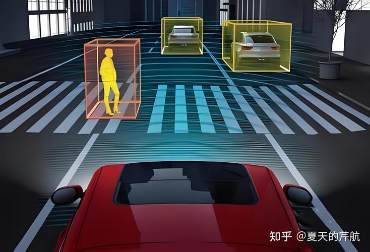 无人驾驶与人工智能如何协同突破？-第1张图片-广州国自机器人