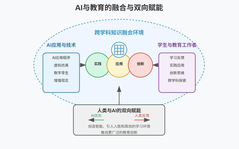 AI如何与教学结合，赋能教育新可能？-第2张图片-广州国自机器人
