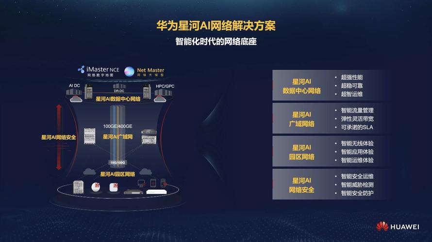 华为人工智能网络优化-第1张图片-广州国自机器人