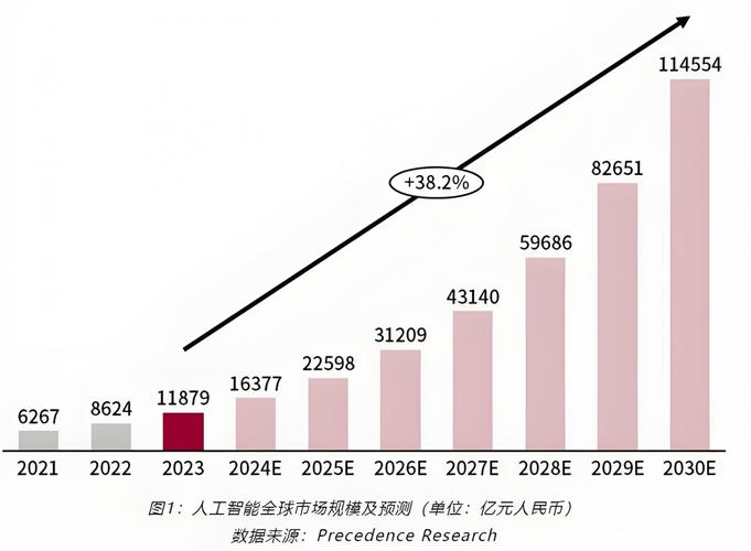AI市场痛点究竟在何处？-第2张图片-广州国自机器人