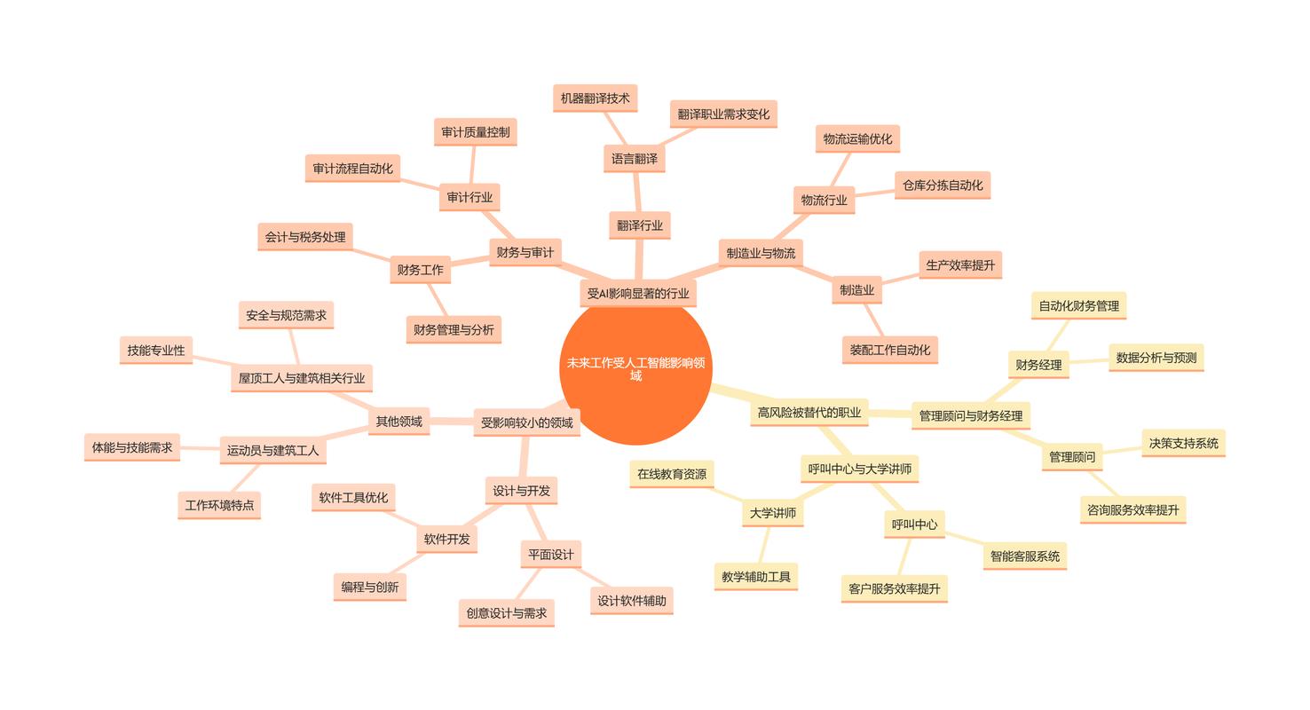 AI市场痛点究竟在何处？-第3张图片-广州国自机器人