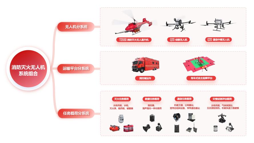 无人机喷火方案如何撰写？-第1张图片-广州国自机器人
