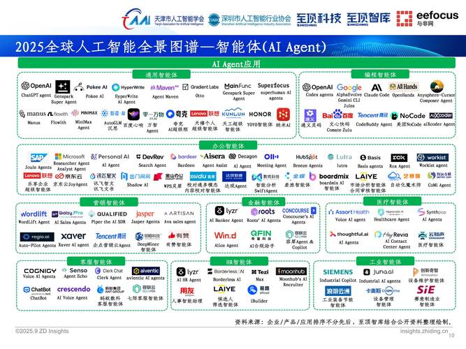 2025年人工智能公司哪家强？-第2张图片-广州国自机器人