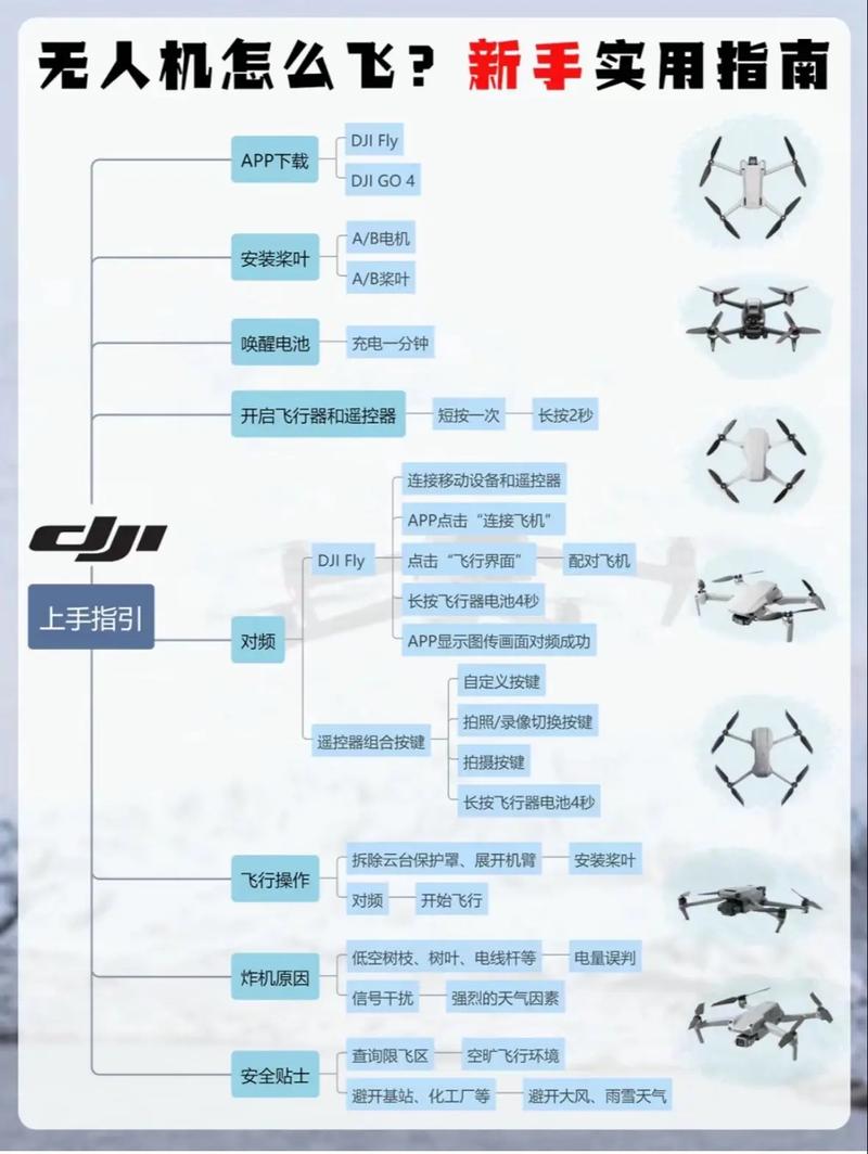 制定无人机飞行有何现实意义？-第2张图片-广州国自机器人
