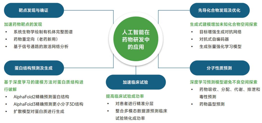 人工智能对癌症的应用-第2张图片-广州国自机器人