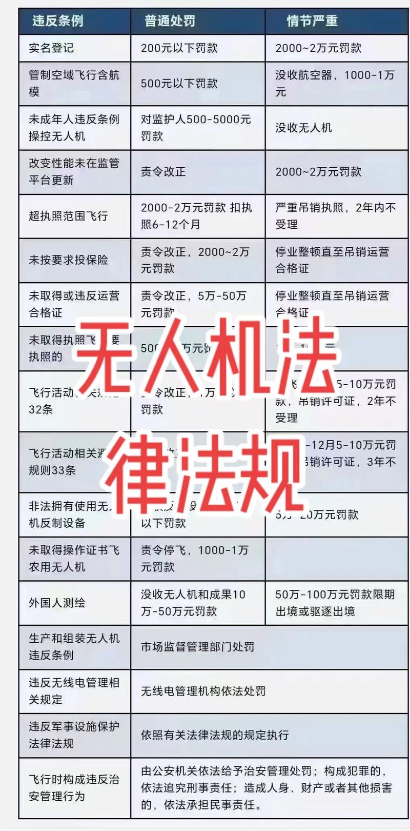 工信部无人机条例有何新规？-第1张图片-广州国自机器人